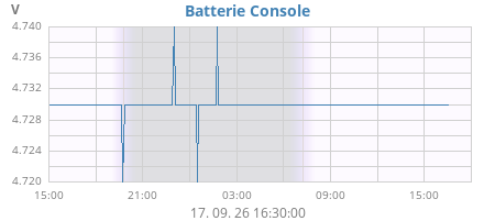 dayvolt