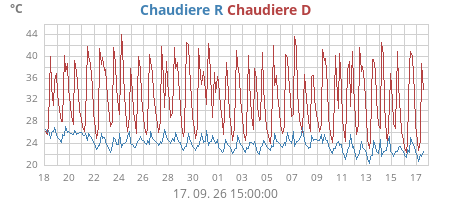 monthtemp