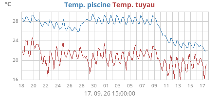 monthtempp