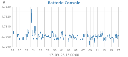 monthvolt