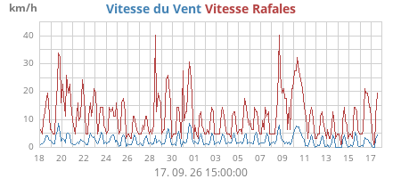 monthwind