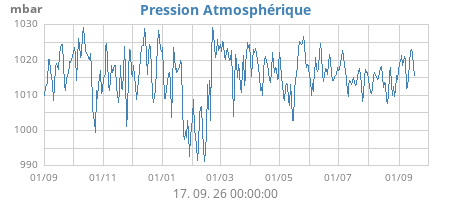 yearbarometer