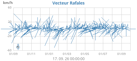 yearwindvec